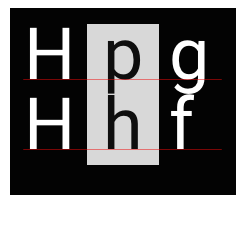 The vertical dimensions of a font’s main glyph groups.